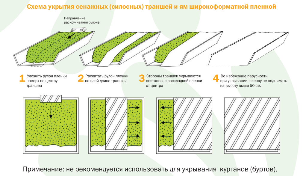 Схема укладки силосной плёнки